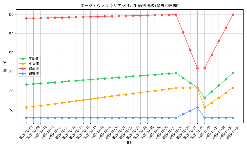card_10490_series_22344_rarity_1_graph