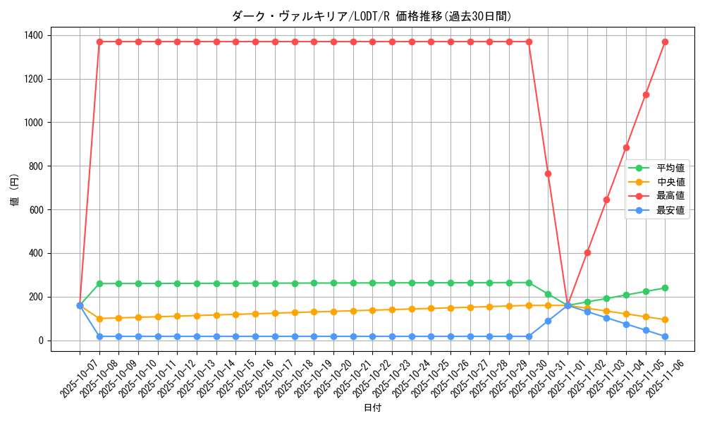 card_10490_series_24273_rarity_62_graph