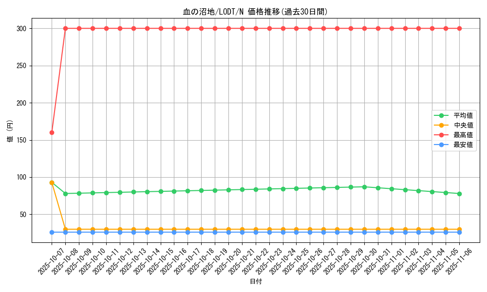 card_10491_series_24273_rarity_1_graph