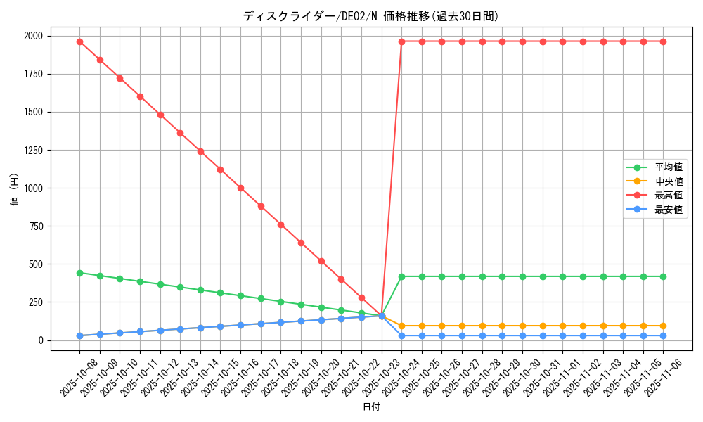 card_10492_series_18615_rarity_1_graph