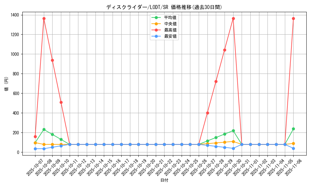 card_10492_series_24273_rarity_3_graph