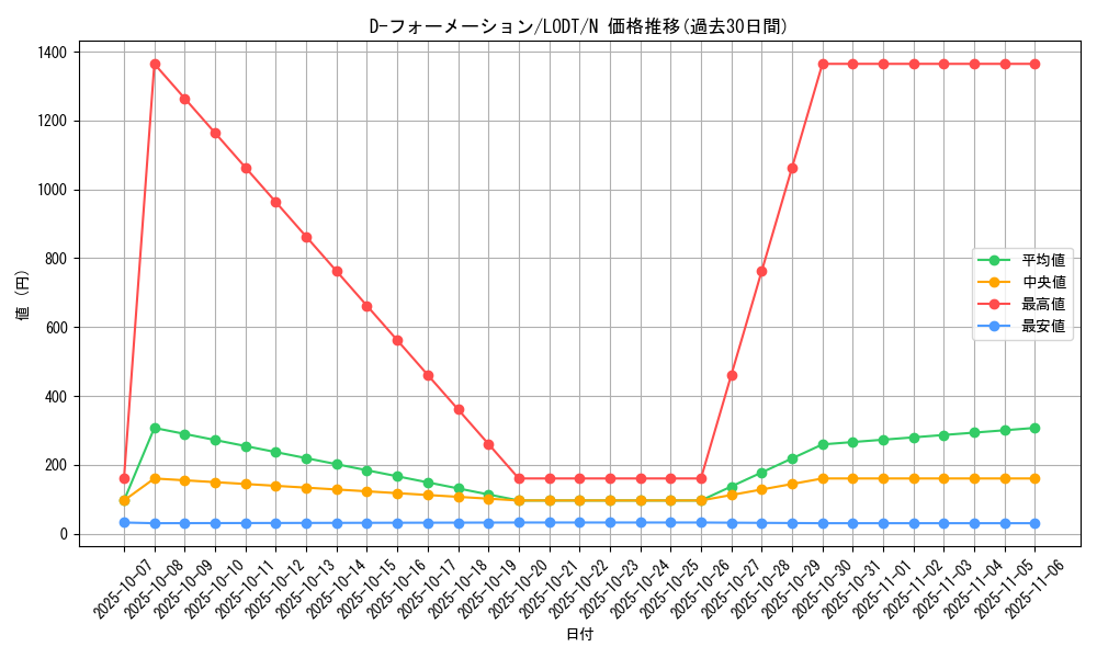 card_10494_series_24273_rarity_1_graph