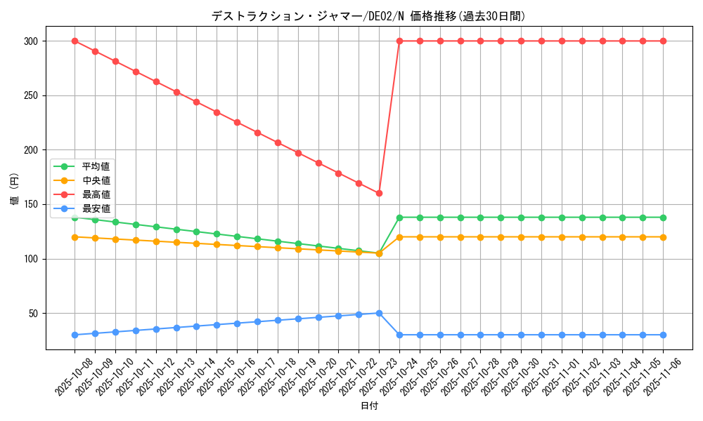 card_10496_series_18615_rarity_1_graph