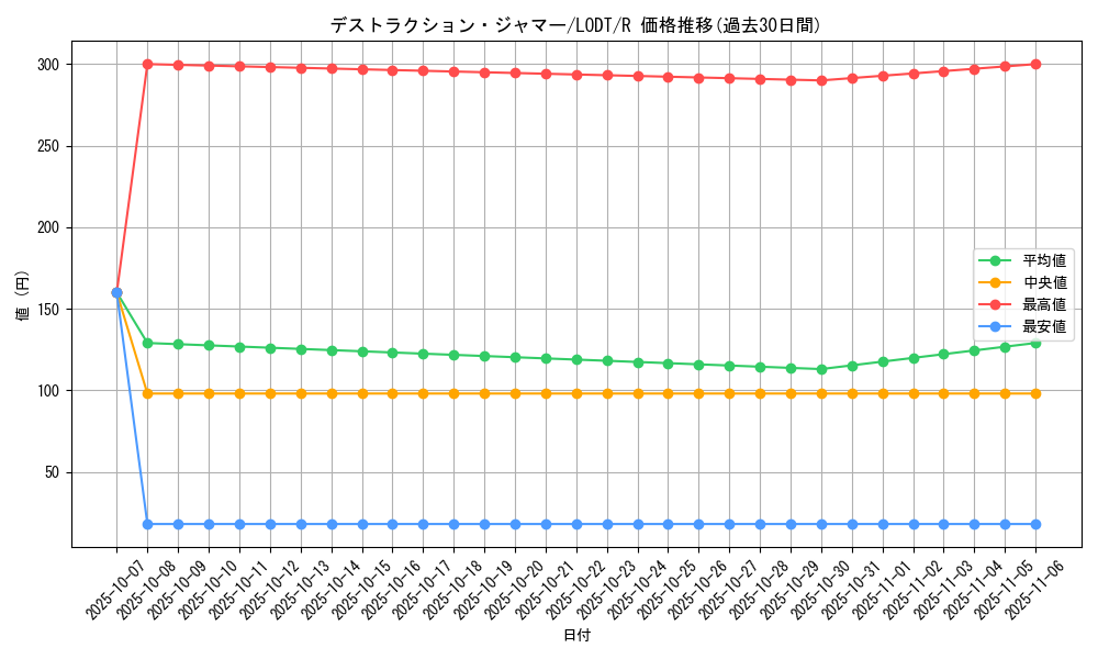 card_10496_series_24273_rarity_62_graph