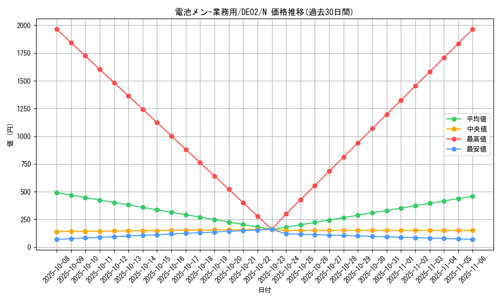 card_10498_series_18615_rarity_1_graph