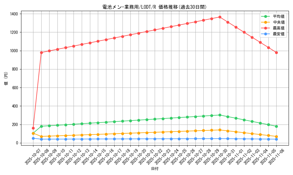 card_10498_series_24273_rarity_62_graph