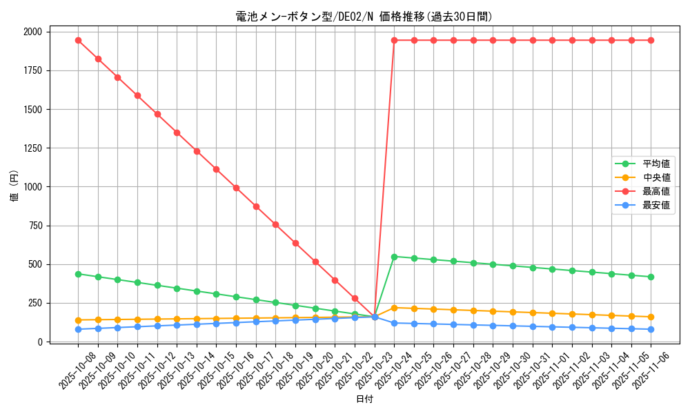 card_10499_series_18615_rarity_1_graph
