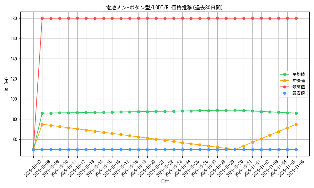 card_10499_series_24273_rarity_62_graph
