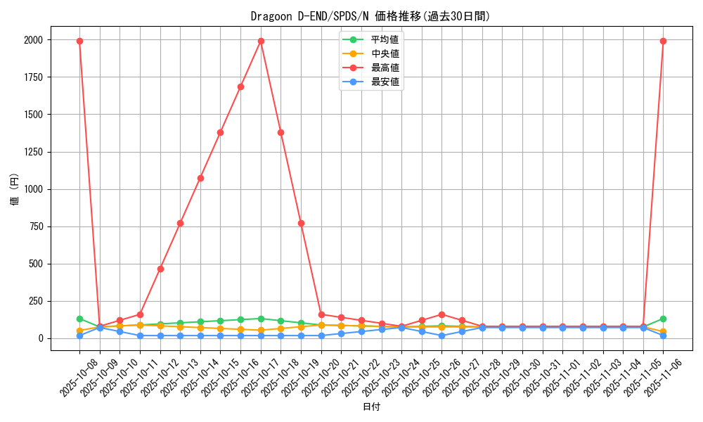 card_10500_series_13063_rarity_1_graph