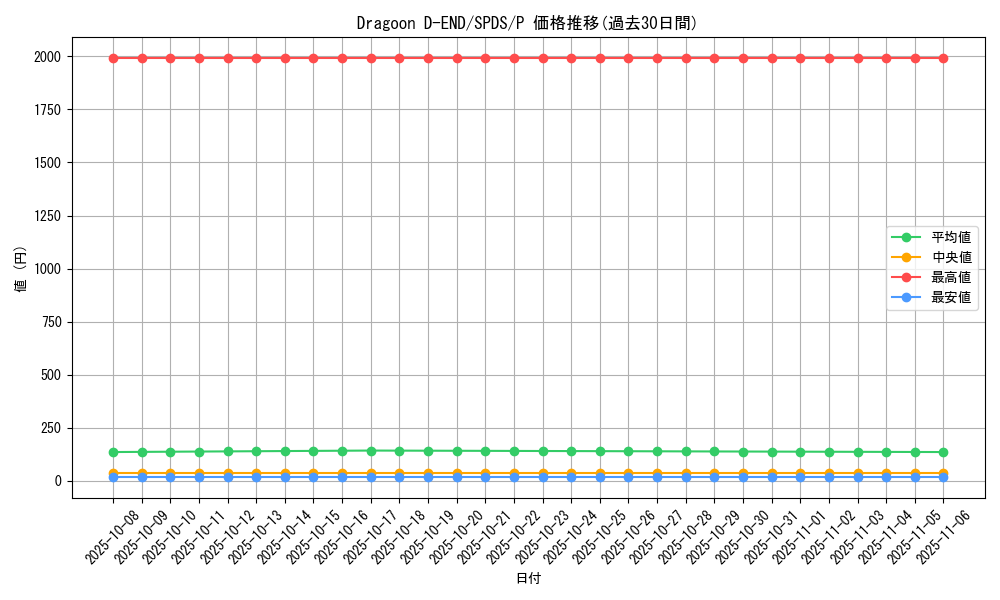 card_10500_series_13063_rarity_2_graph