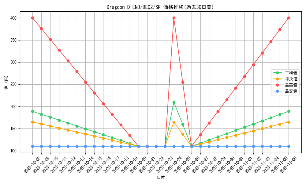 card_10500_series_18615_rarity_3_graph