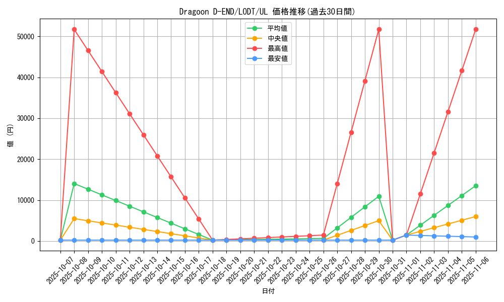 card_10500_series_24273_rarity_77_graph