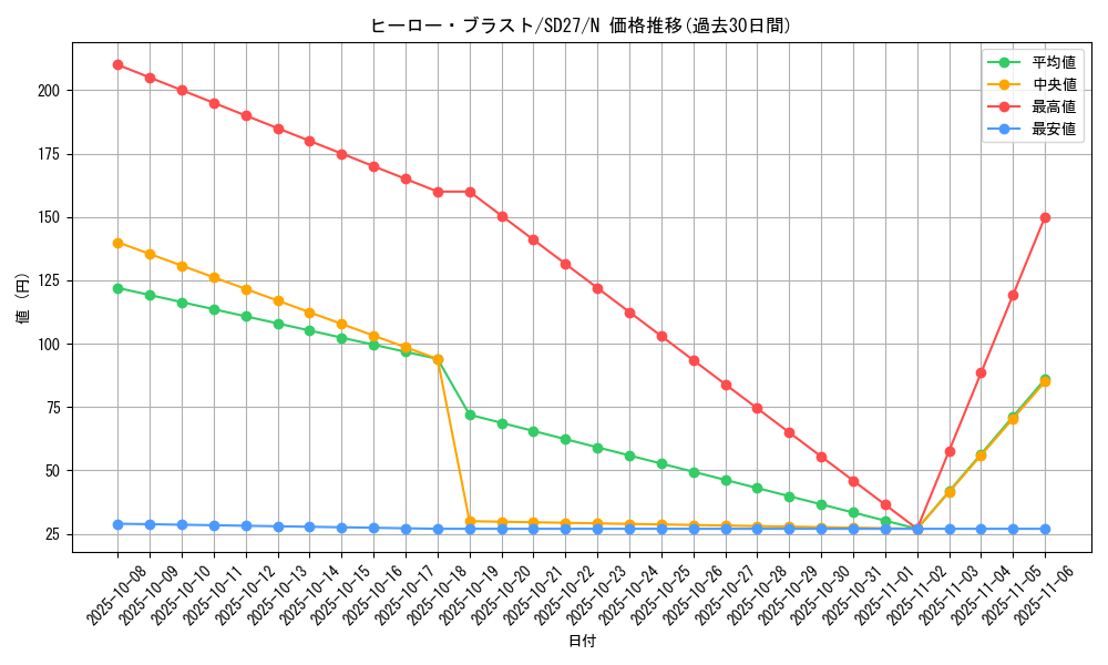 card_10504_series_16395_rarity_1_graph