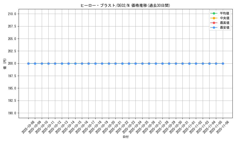 card_10504_series_18615_rarity_1_graph
