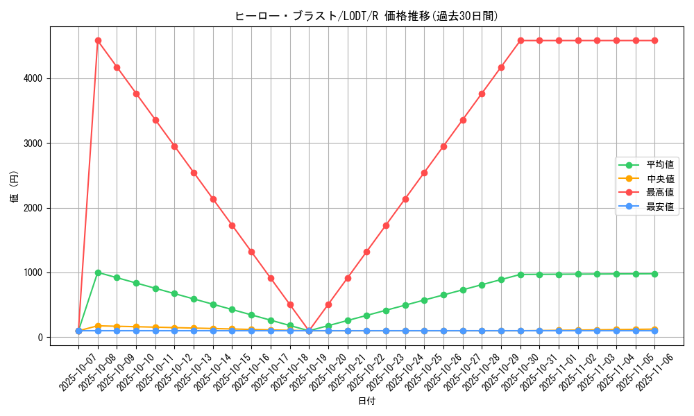 card_10504_series_24273_rarity_62_graph