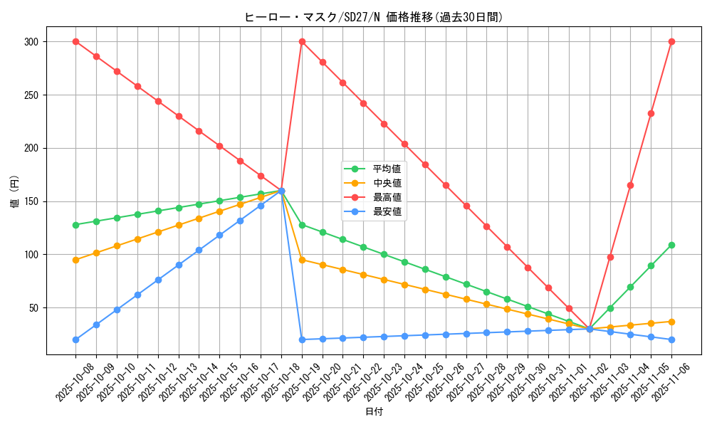 card_10505_series_16395_rarity_1_graph