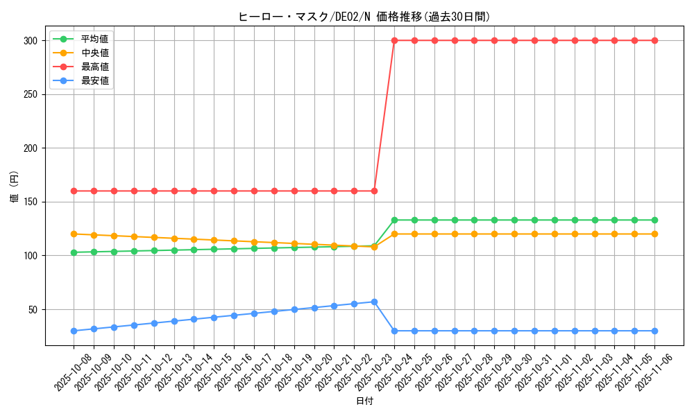 card_10505_series_18615_rarity_1_graph