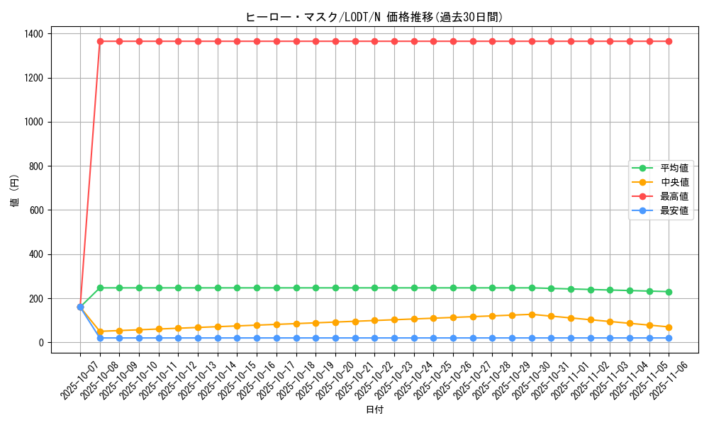 card_10505_series_24273_rarity_1_graph