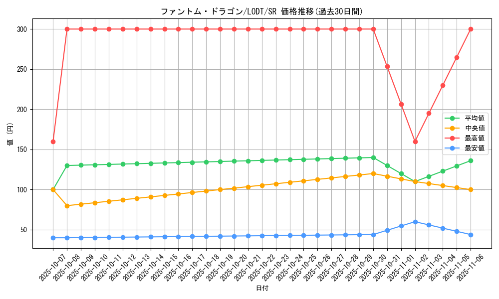 card_10506_series_24273_rarity_3_graph