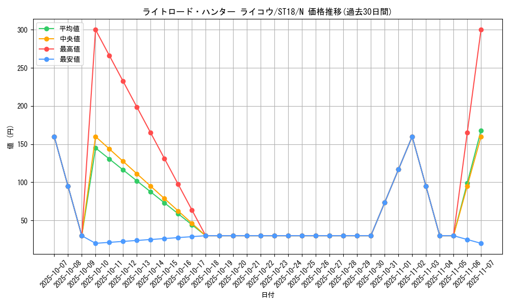 card_10515_series_10672_rarity_1_graph