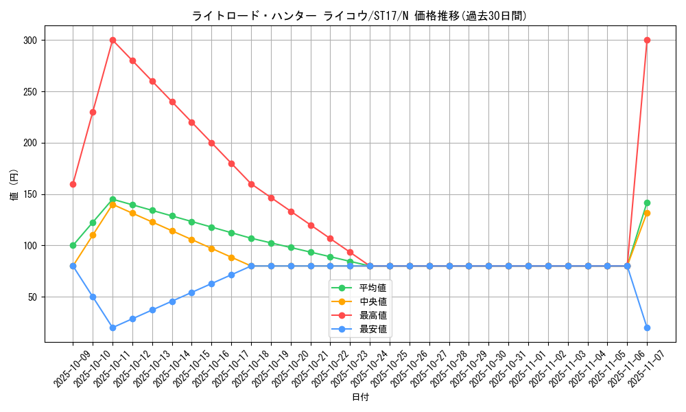 card_10515_series_12185_rarity_1_graph