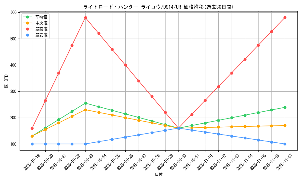 card_10515_series_17175_rarity_7_graph