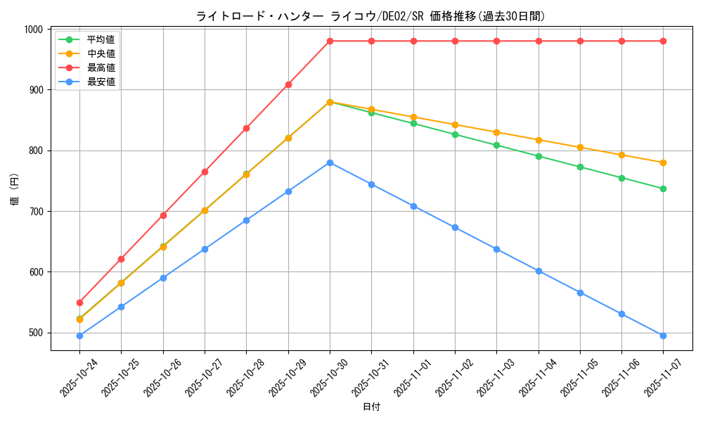 card_10515_series_18615_rarity_3_graph