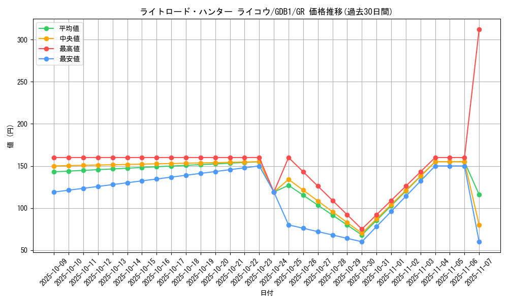 card_10515_series_19079_rarity_15190_graph
