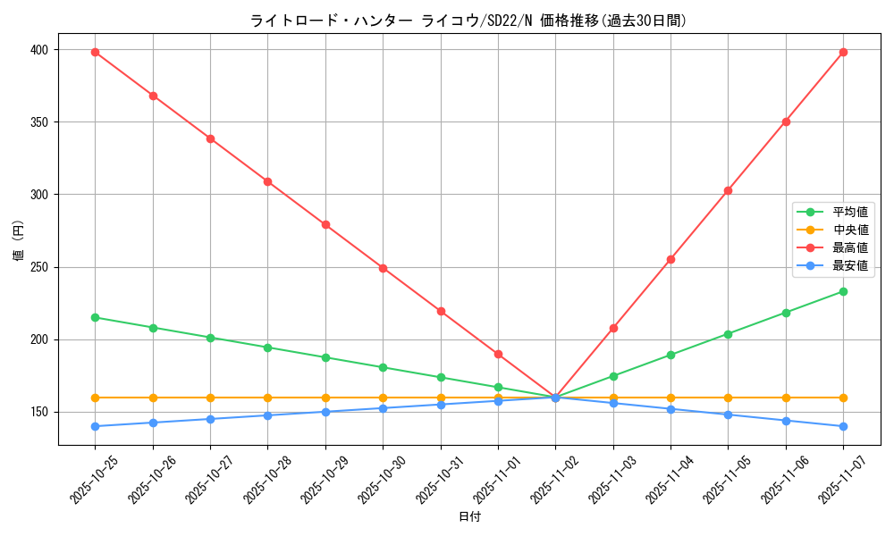 card_10515_series_19145_rarity_1_graph