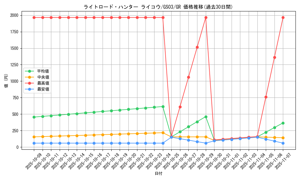 card_10515_series_21533_rarity_15190_graph
