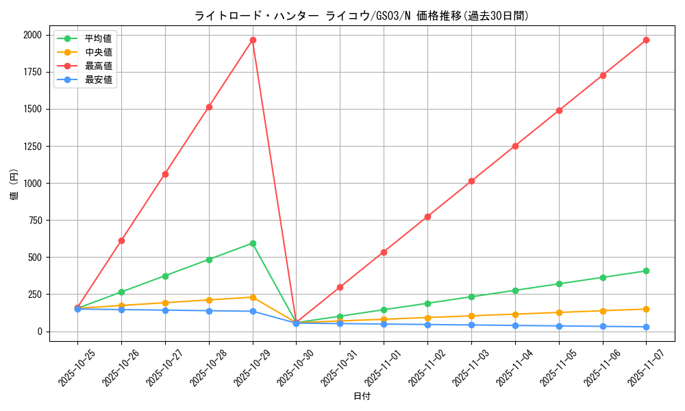 card_10515_series_21533_rarity_1_graph