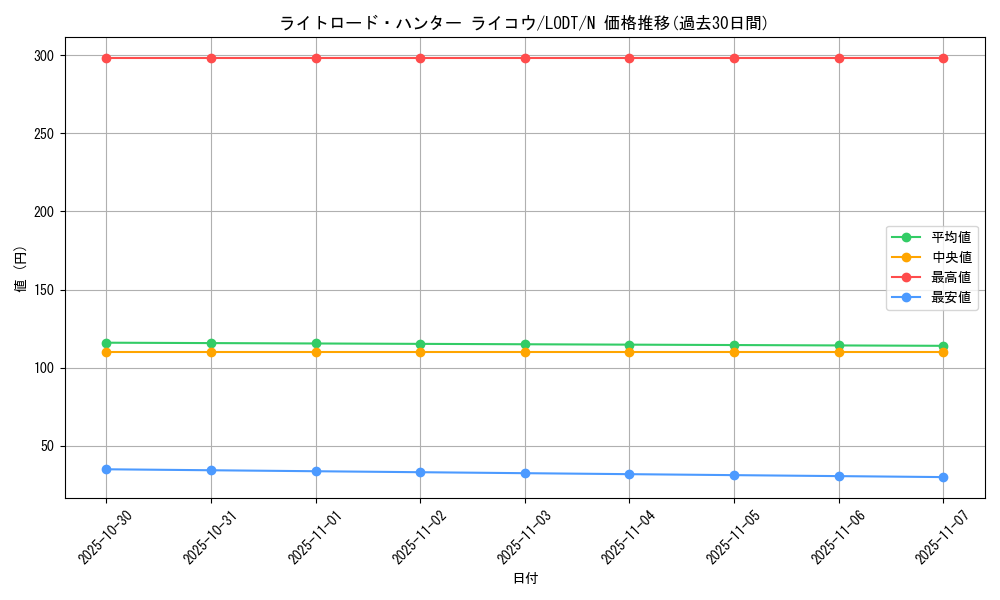 card_10515_series_24273_rarity_1_graph