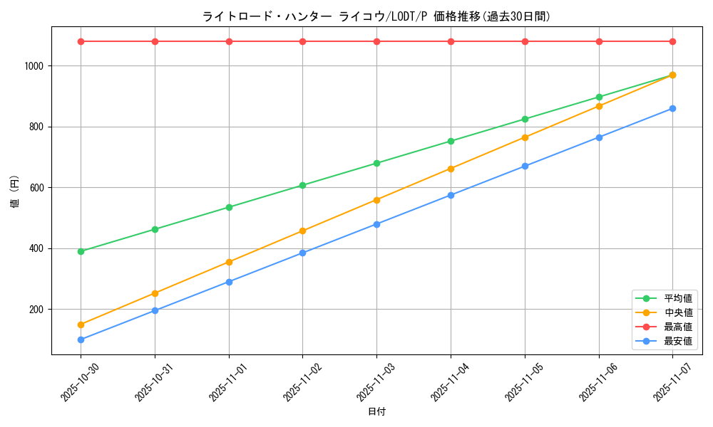card_10515_series_24478_rarity_2_graph