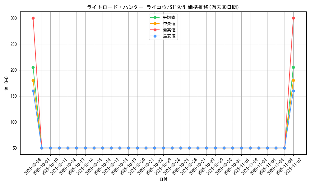 card_10515_series_9071_rarity_1_graph
