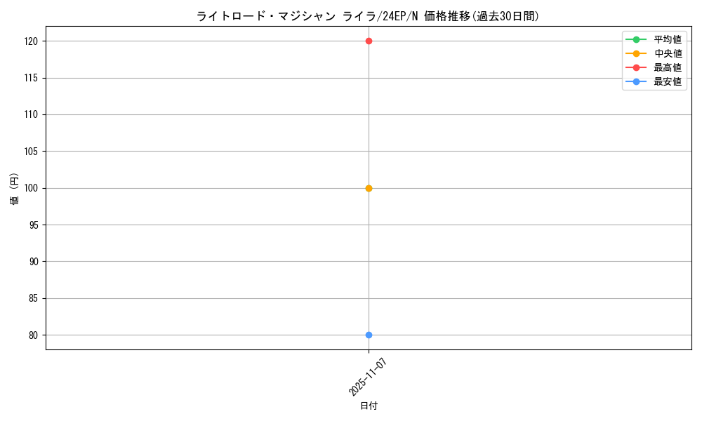 card_10518_series_12187_rarity_1_graph