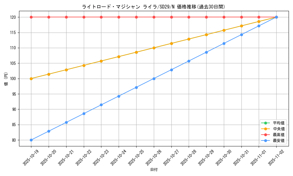 card_10518_series_14834_rarity_1_graph