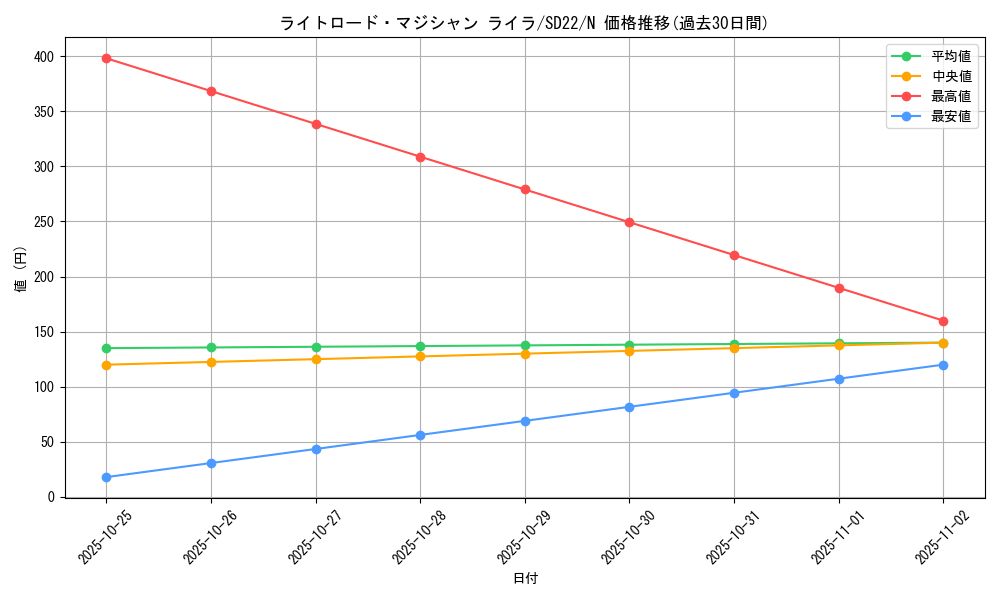 card_10518_series_19145_rarity_1_graph