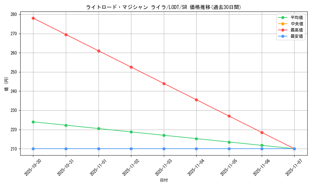 card_10518_series_24273_rarity_3_graph
