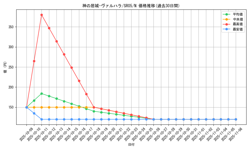 card_10529_series_11491_rarity_1_graph