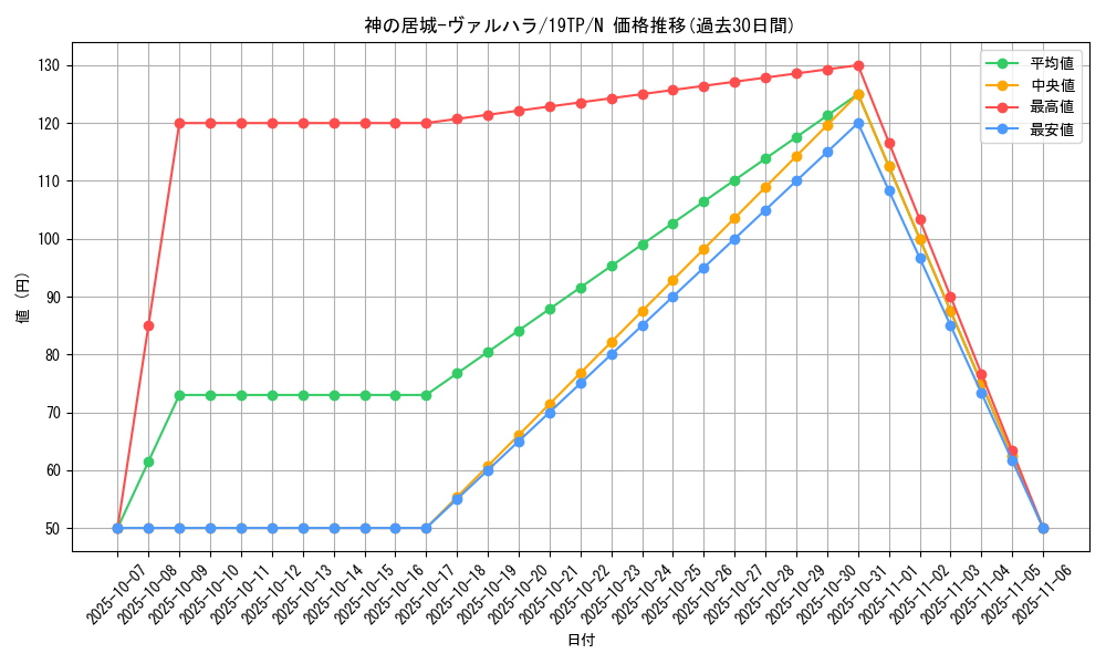 card_10529_series_13049_rarity_1_graph