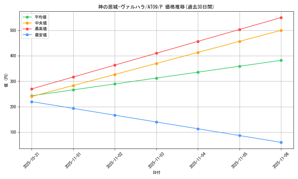 card_10529_series_15502_rarity_2_graph