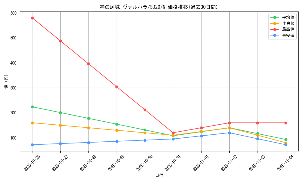 card_10529_series_20322_rarity_1_graph