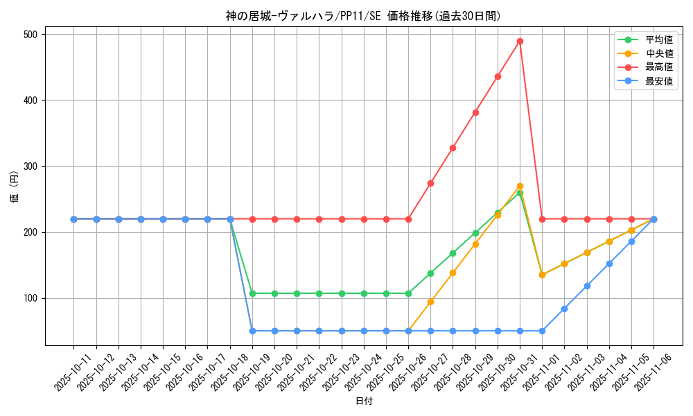 card_10529_series_24521_rarity_5_graph