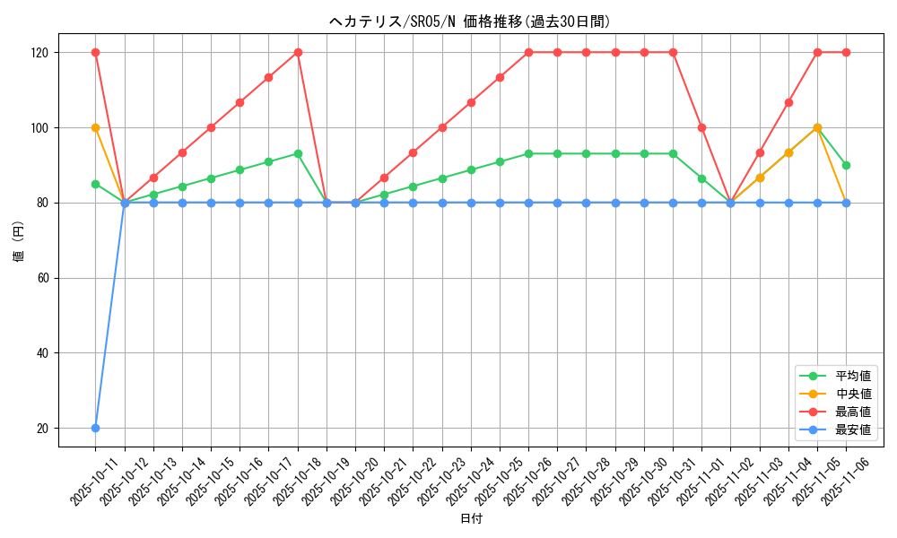 card_10534_series_11491_rarity_1_graph