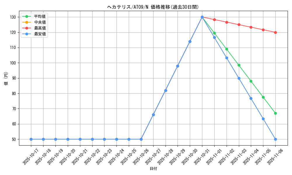 card_10534_series_15502_rarity_1_graph