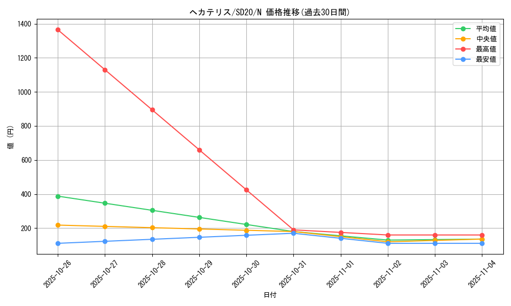card_10534_series_20322_rarity_1_graph