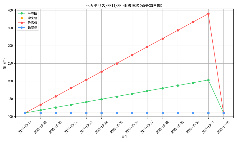 card_10534_series_24521_rarity_5_graph