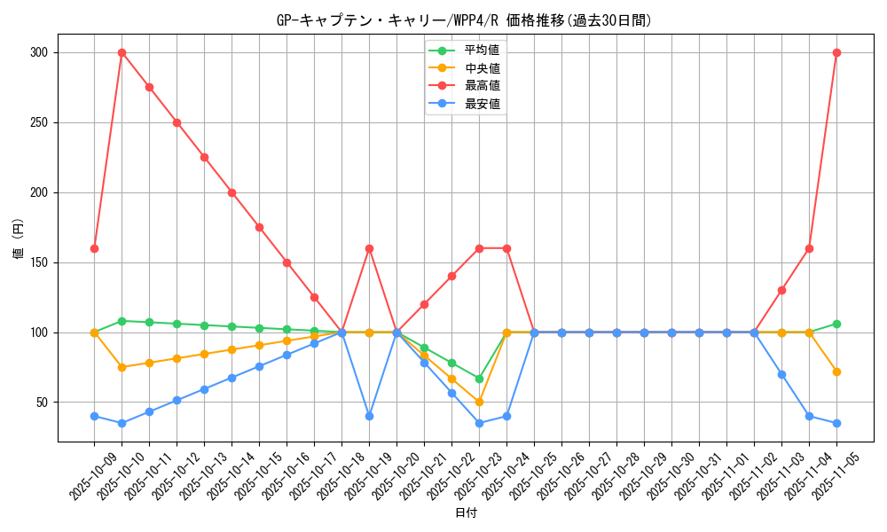 card_1053_series_2161_rarity_62_graph