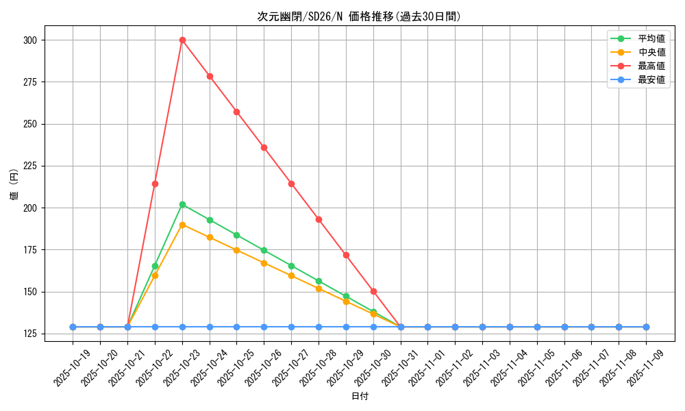 card_10554_series_17120_rarity_1_graph