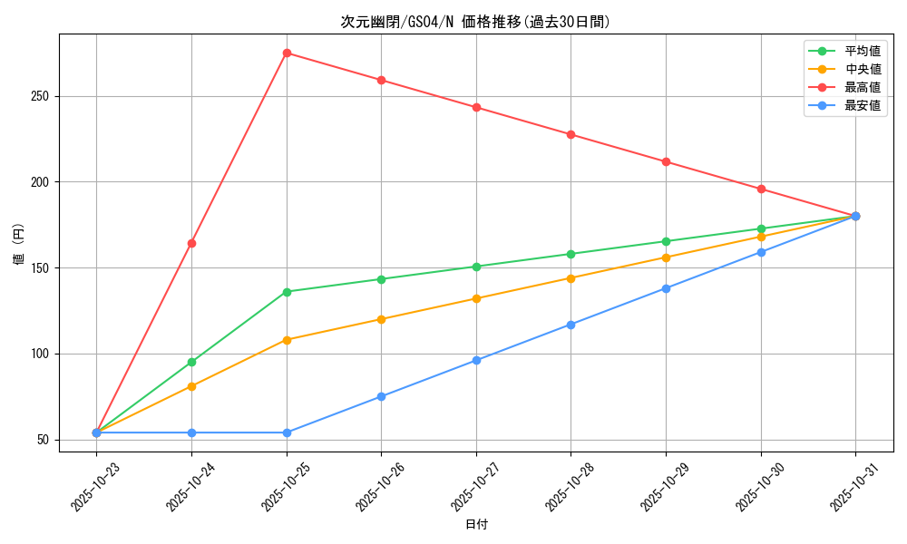 card_10554_series_19080_rarity_1_graph